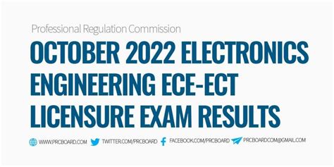 ectpl6|ECE, ECT RESULT: October 2022 Electronics Engineering  .